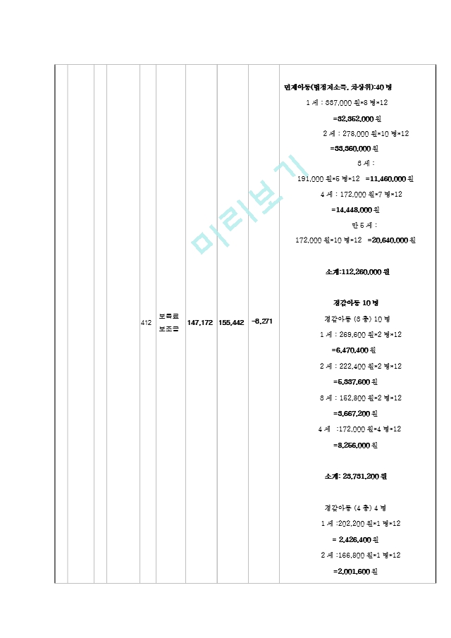 18. 어린이집사업계획서 어린이집세입세출예산서[2].hwp